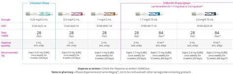 Wegovy (2.4 Mg Dose) (Subcutaneous) .